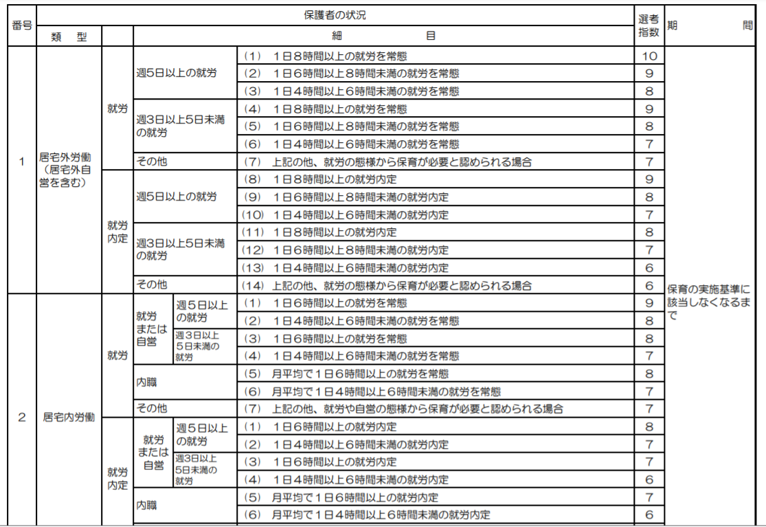 åä»£ç°åºä¿è²ã®ç¹æ°